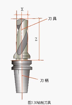 數(shù)控加工中心對(duì)刀儀對(duì)刀方法