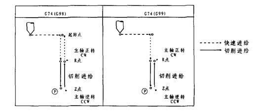 三菱M70攻左牙循環(huán)