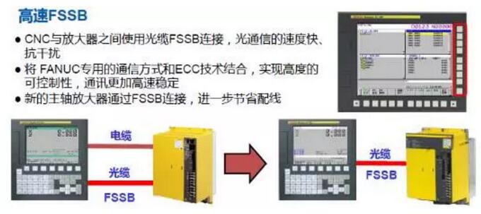 加工中心FANUC 0i-F系統(tǒng)FSSB高速剛性攻絲功能