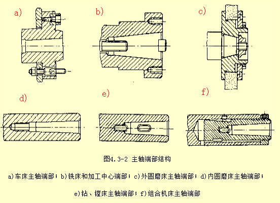 各類機床主軸端部結(jié)構(gòu)圖